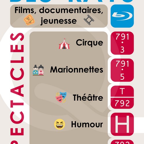 Signalétique du secteur Images & Sons - 2017